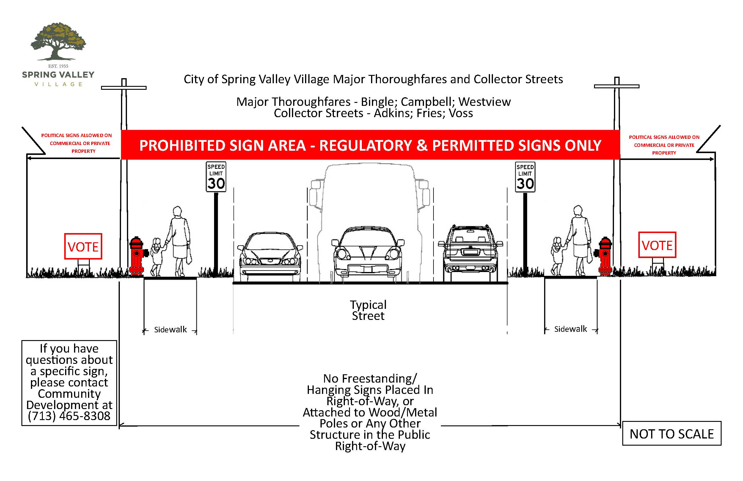 No Signs in ROW - Major Thoroughfares