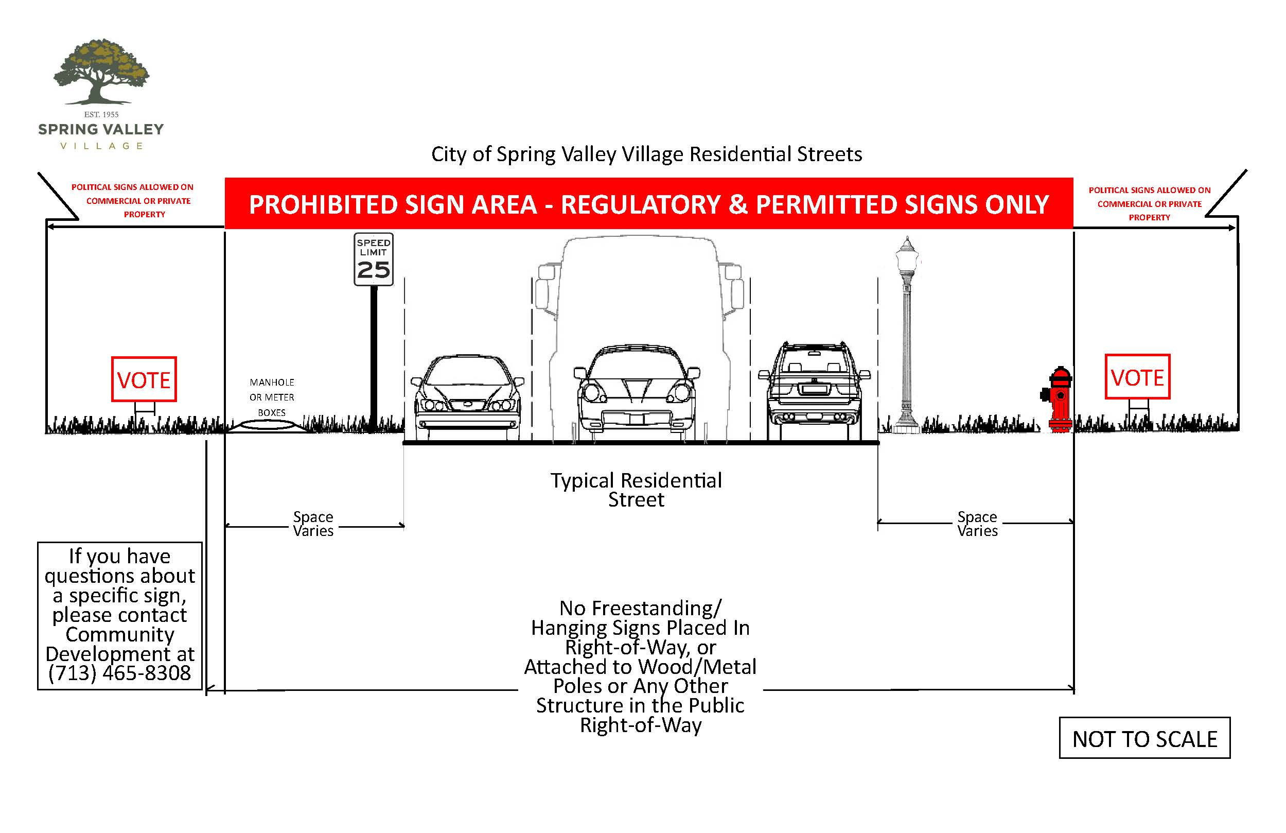No Signs in ROW - Residential
