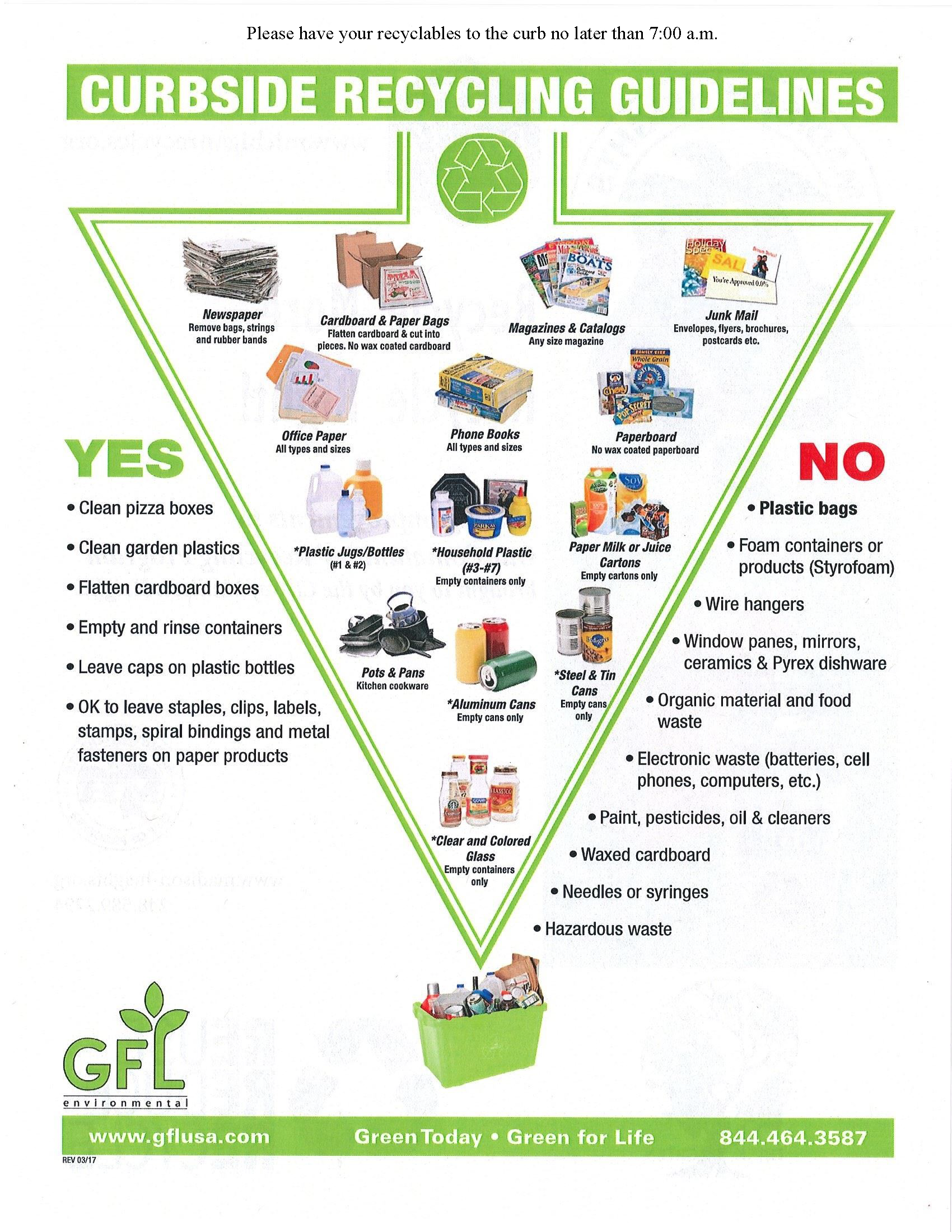 GARBAGE INFO RECYCLING